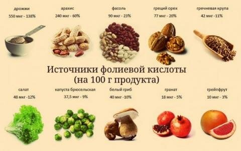 Фолиевая кислота (витамин В9). Простые секреты!