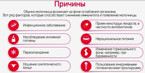 признаки молочницы