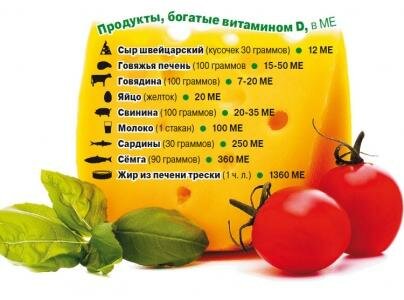 5 важных фактов о витамине D, которые должен знать каждый 5 важных фактов о витамине D, которые должен знать каждый